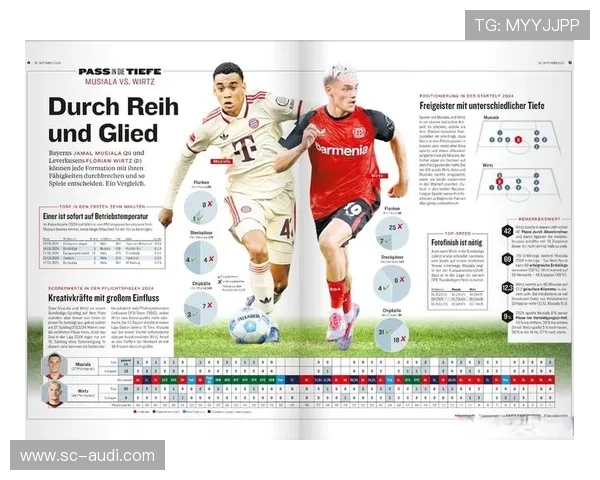 穆西亚拉与维尔茨：德国新生代核心数据与角色对比